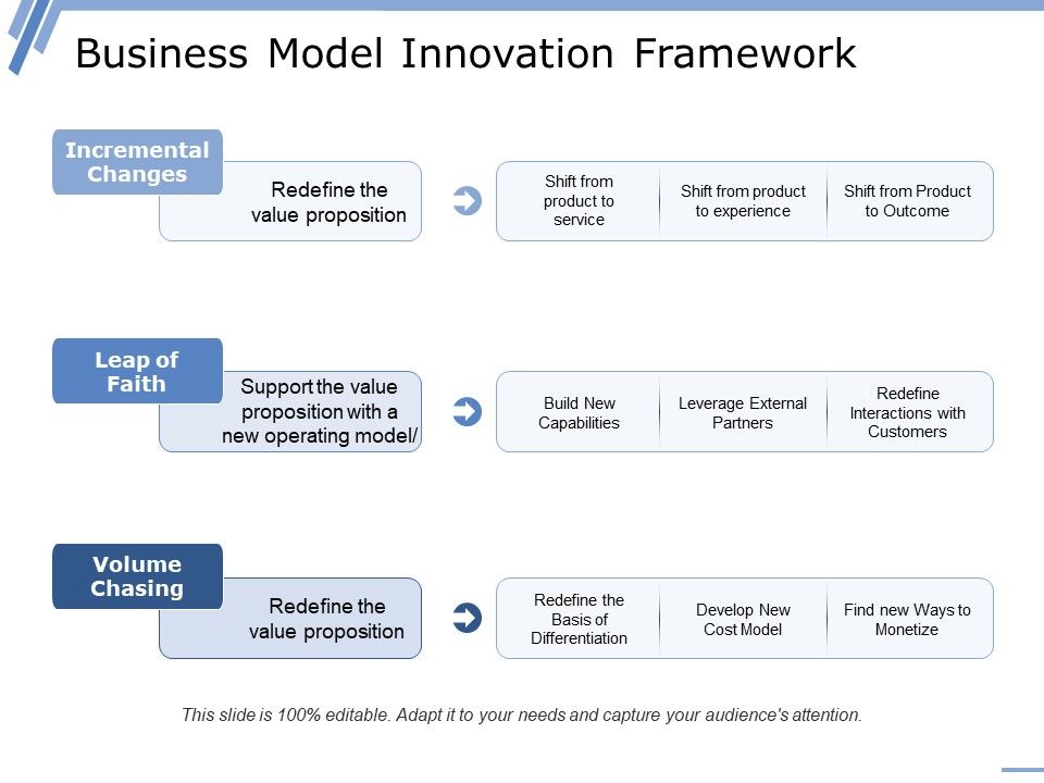 Business_Model_Innovation_Framework_Ppt_PowerPoint_Presentation_Infographics_Layout_Slide_1.jpg