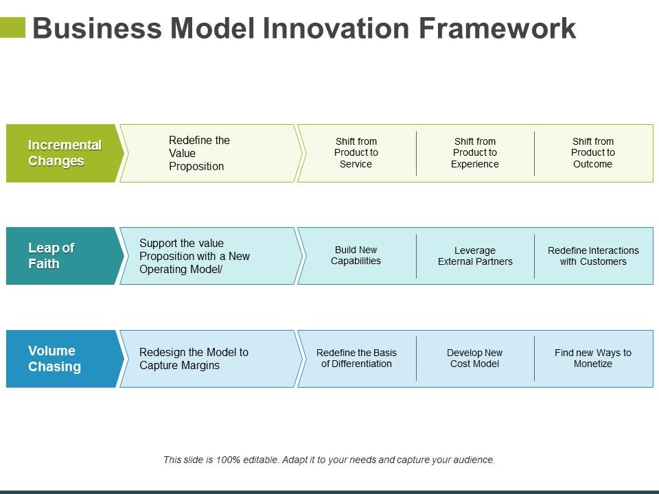 Business_Model_Innovation_Framework_Template_1_Ppt_PowerPoint_Presentation_Ideas_Slide_1.jpg