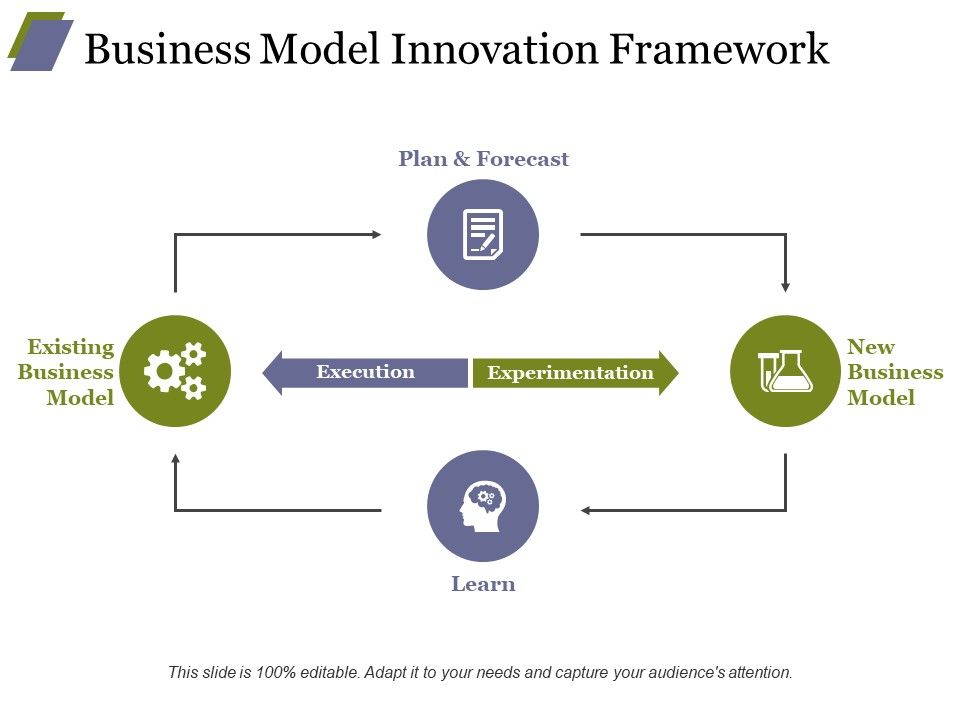 Business_Model_Innovation_Framework_Template_1_Ppt_PowerPoint_Presentation_Portfolio_Professional_Slide_1.jpg