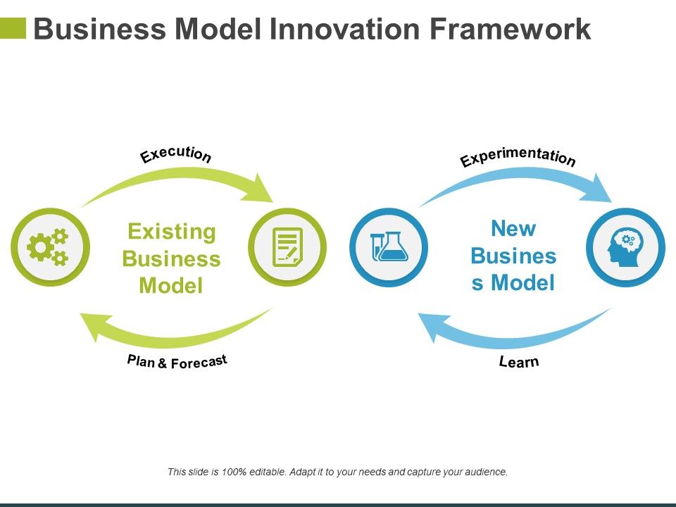 Business_Model_Innovation_Framework_Template_2_Ppt_PowerPoint_Presentation_Portfolio_Brochure_Slide_1.jpg