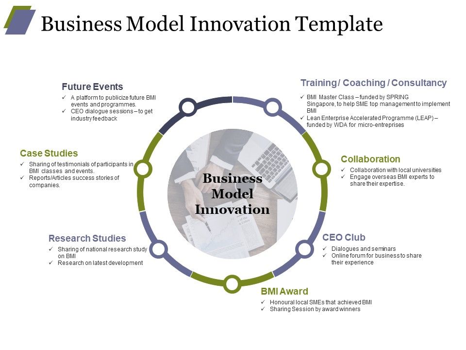 Business_Model_Innovation_Template_Ppt_PowerPoint_Presentation_Infographics_Graphics_Download_Slide_1.jpg