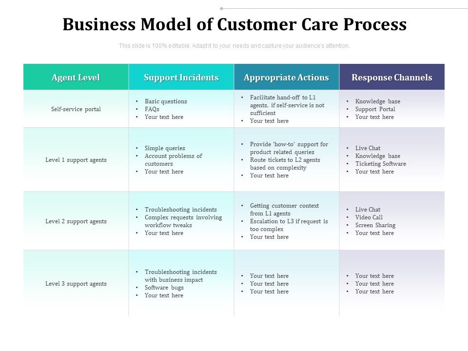 Business_Model_Of_Customer_Care_Process_Ppt_PowerPoint_Presentation_Gallery_Graphics_PDF_Slide_1.jpg