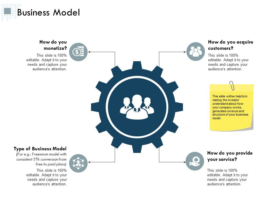 Business_Model_Planning_Ppt_PowerPoint_Presentation_Outline_Skills_Slide_1.jpg