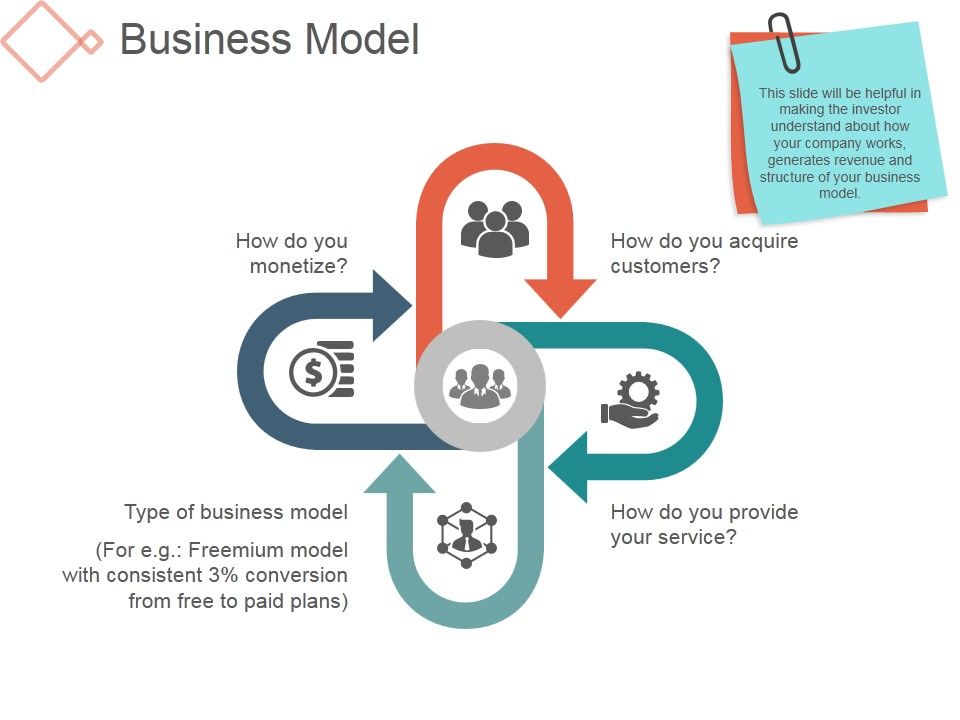 Business_Model_Ppt_PowerPoint_Presentation_Influencers_Slide_1.jpg
