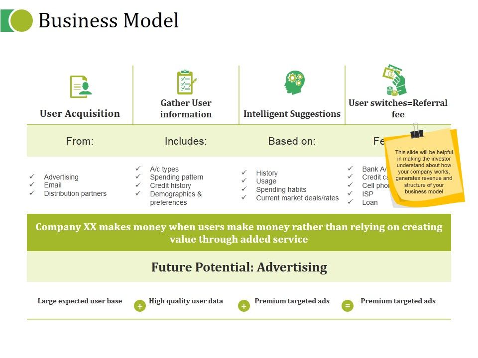 Business_Model_Ppt_PowerPoint_Presentation_Model_Show_Slide_1.jpg