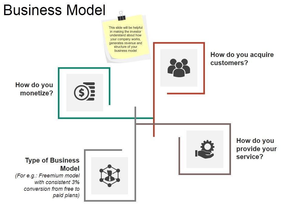 Business_Model_Ppt_PowerPoint_Presentation_Pictures_Slide_1.jpg