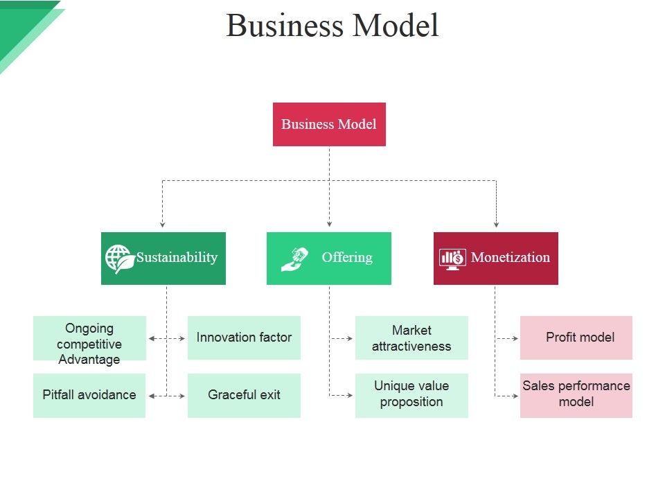 Business_Model_Ppt_PowerPoint_Presentation_Show_Brochure_Slide_1.jpg