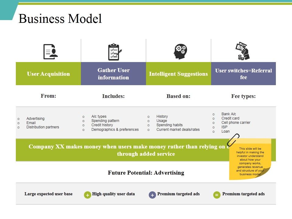Business_Model_Ppt_PowerPoint_Presentation_Show_File_Formats_Slide_1.jpg