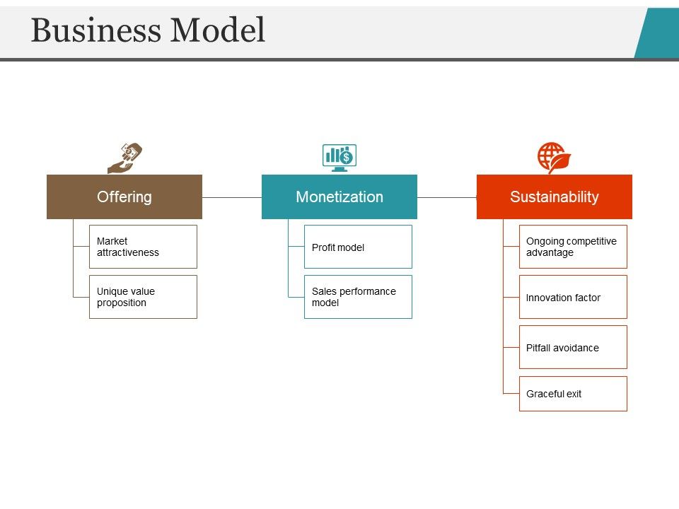 Business_Model_Template_1_Ppt_PowerPoint_Presentation_Ideas_Objects_Slide_1.jpg