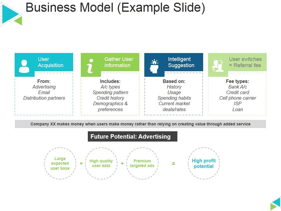 Business_Model_Template_1_Ppt_PowerPoint_Presentation_Inspiration_Format_Ideas_Slide_1.jpg