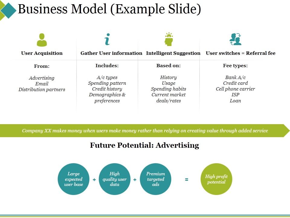 Business_Model_Template_1_Ppt_PowerPoint_Presentation_Summary_Graphics_Design_Slide_1.jpg