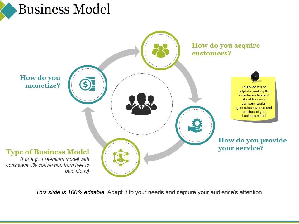 Business_Model_Template_2_Ppt_PowerPoint_Presentation_Infographics_Guide_Slide_1.jpg