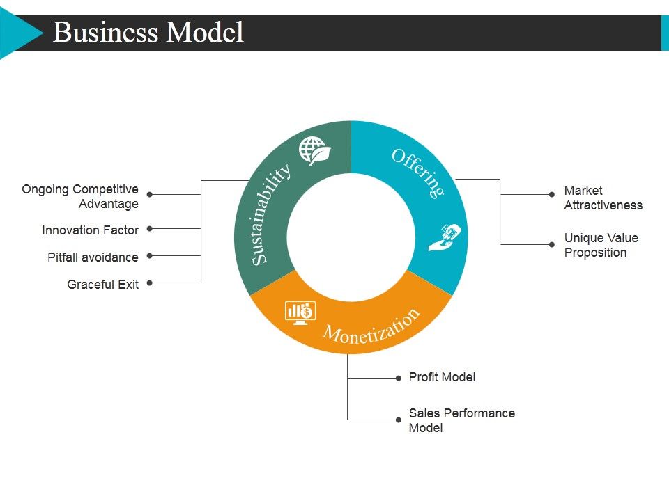 Business_Model_Template_2_Ppt_PowerPoint_Presentation_Styles_Background_Images_Slide_1.jpg