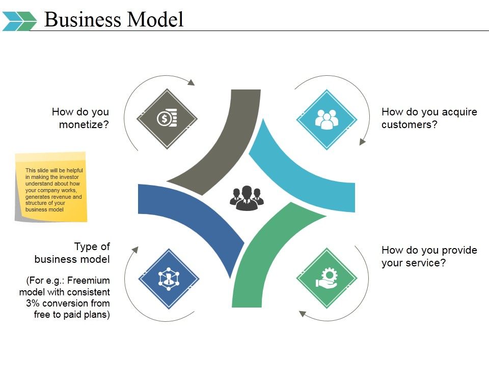 Business_Model_Template_2_Ppt_PowerPoint_Presentation_Styles_Gallery_Slide_1.jpg