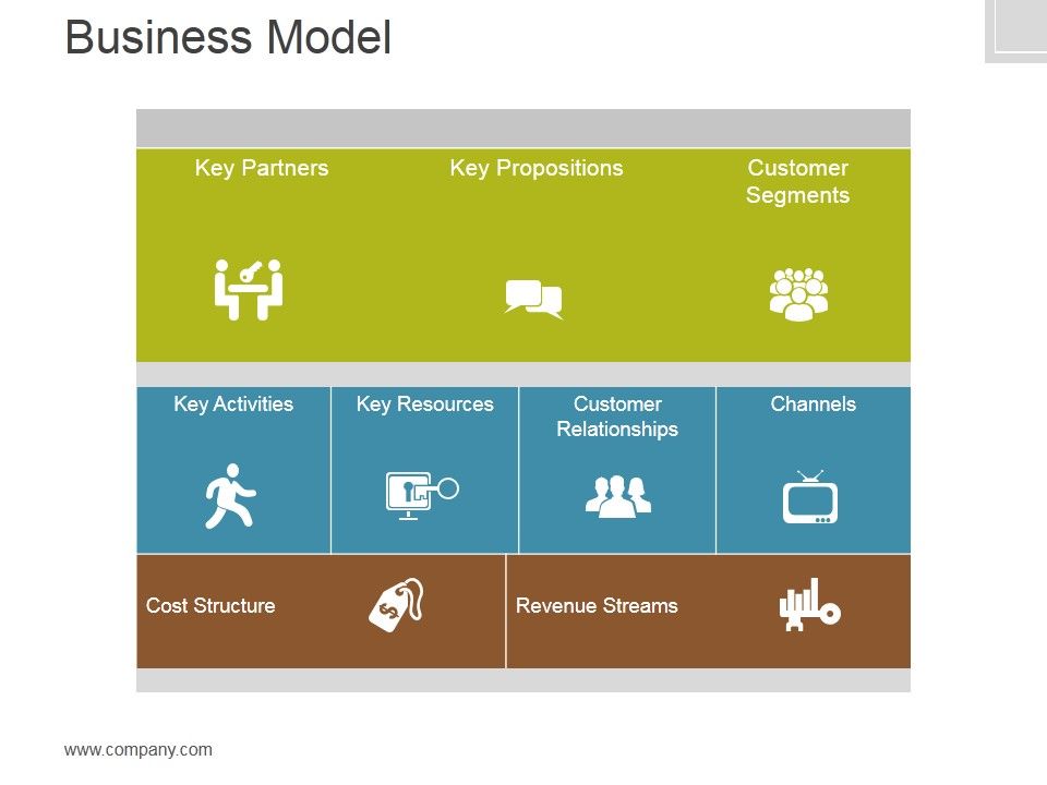 Business_Model_Template_3_Ppt_PowerPoint_Presentation_Deck_Slide_1.jpg