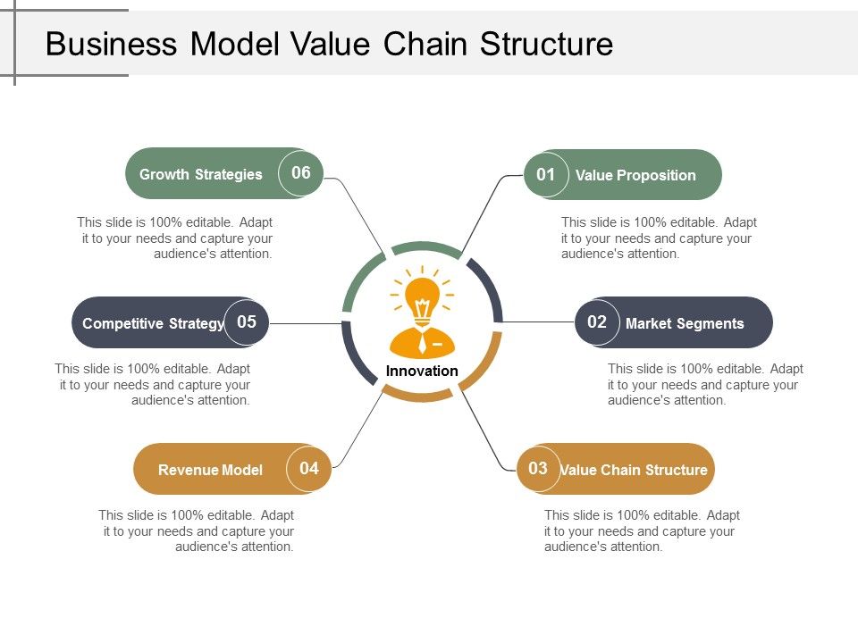 Business_Model_Value_Chain_Structure_Ppt_PowerPoint_Presentation_Ideas_Slide_1.jpg