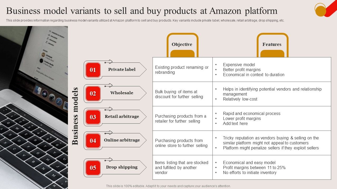 Business_Model_Variants_To_Sell_And_Buy_Products_At_Amazon_Platform_Ppt_PowerPoint_Presentation_File_Example_File_PDF_Slide_1.jpg