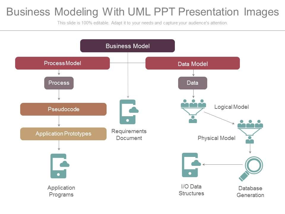 Business_Modeling_With_Uml_Ppt_Presentation_Images_1.jpg