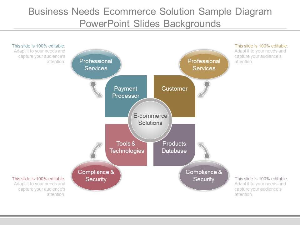 Business_Needs_Ecommerce_Solution_Sample_Diagram_Powerpoint_Slides_Backgrounds_1.jpg