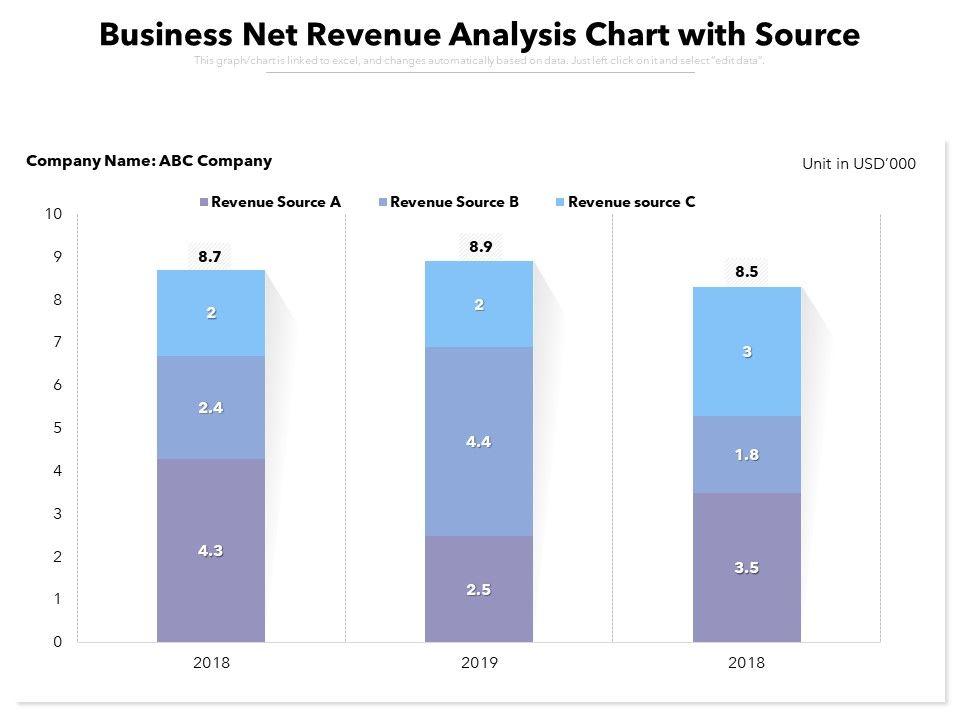 Business_Net_Revenue_Analysis_Chart_With_Source_Ppt_PowerPoint_Presentation_Gallery_Graphics_Design_PDF_Slide_1.jpg