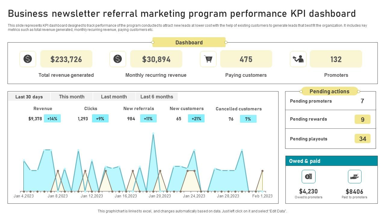 Business_Newsletter_Referral_Marketing_Program_Performance_KPI_Dashboard_Formats_PDF_Slide_1.jpg
