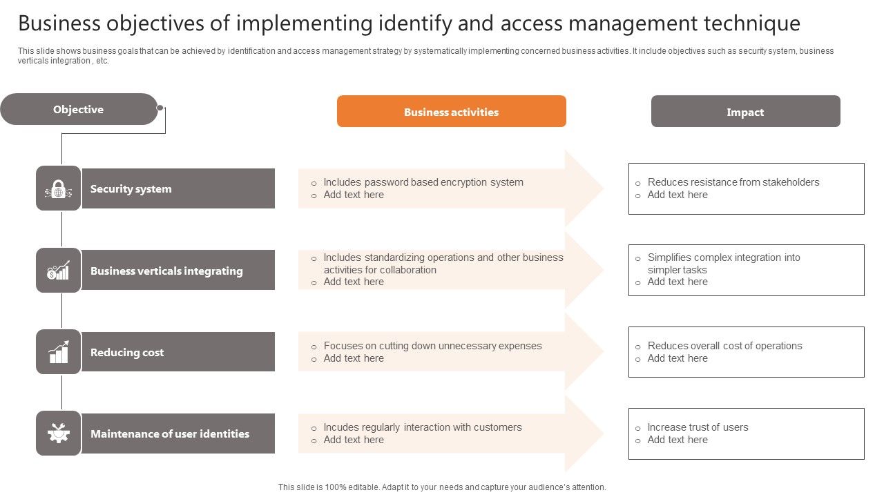 Business_Objectives_Of_Implementing_Identify_And_Access_Management_Technique_Clipart_PDF_Slide_1.jpg