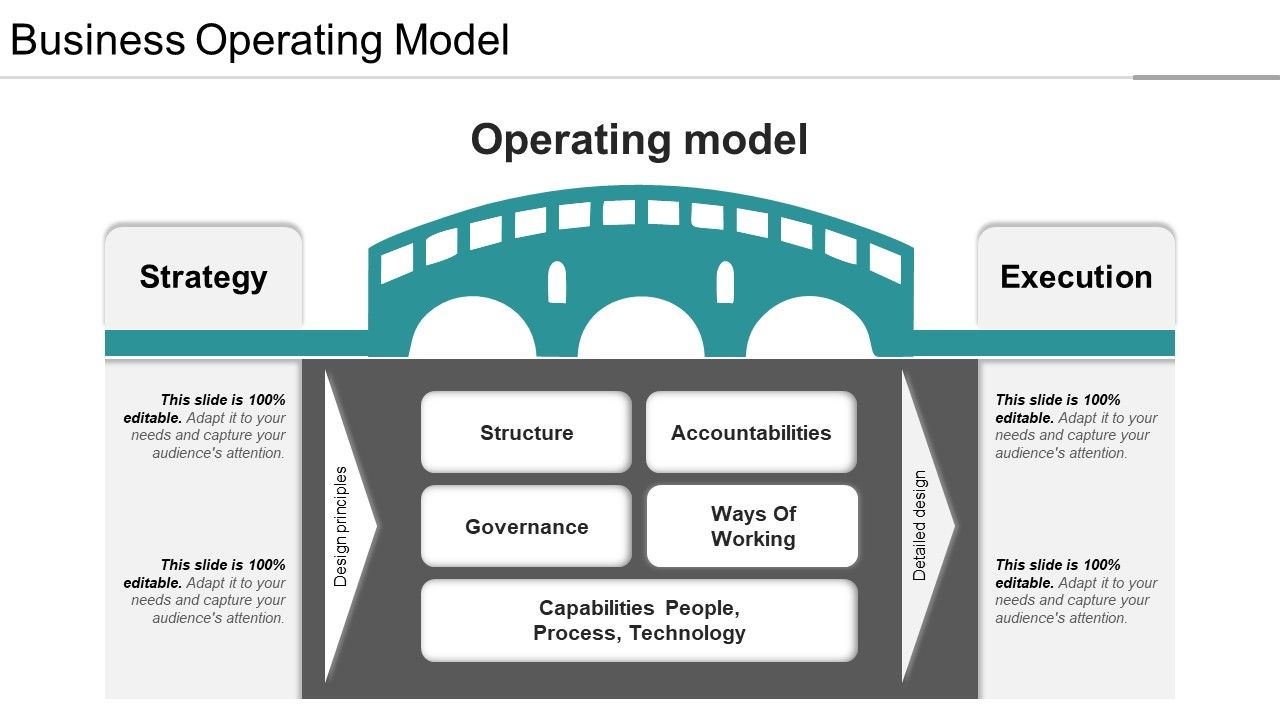 Business_Operating_Model_Ppt_PowerPoint_Presentation_Pictures_Mockup_Slide_1.jpg