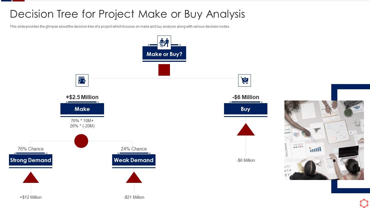 Business_Operation_Modeling_Approaches_Decision_Tree_For_Project_Make_Or_Buy_Analysis_Graphics_PDF_Slide_1.jpg