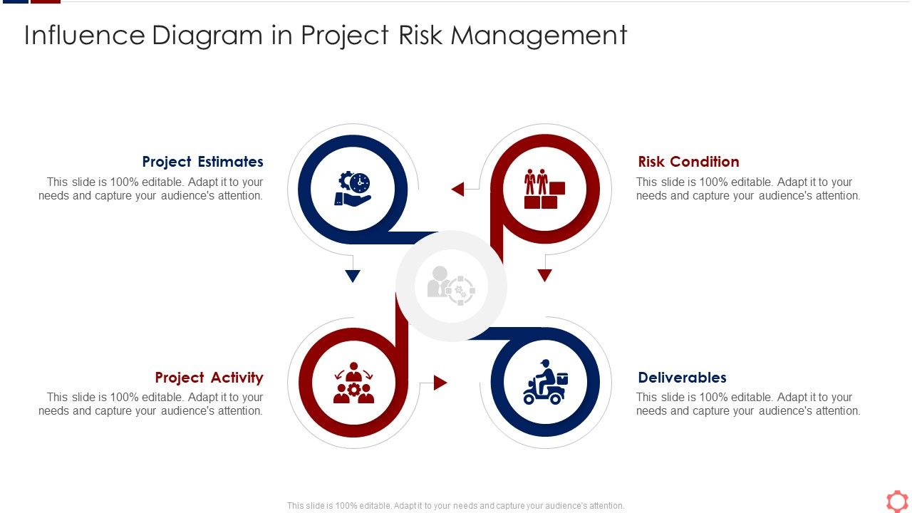 Business_Operation_Modeling_Approaches_Influence_Diagram_In_Project_Risk_Management_Template_PDF_Slide_1.jpg