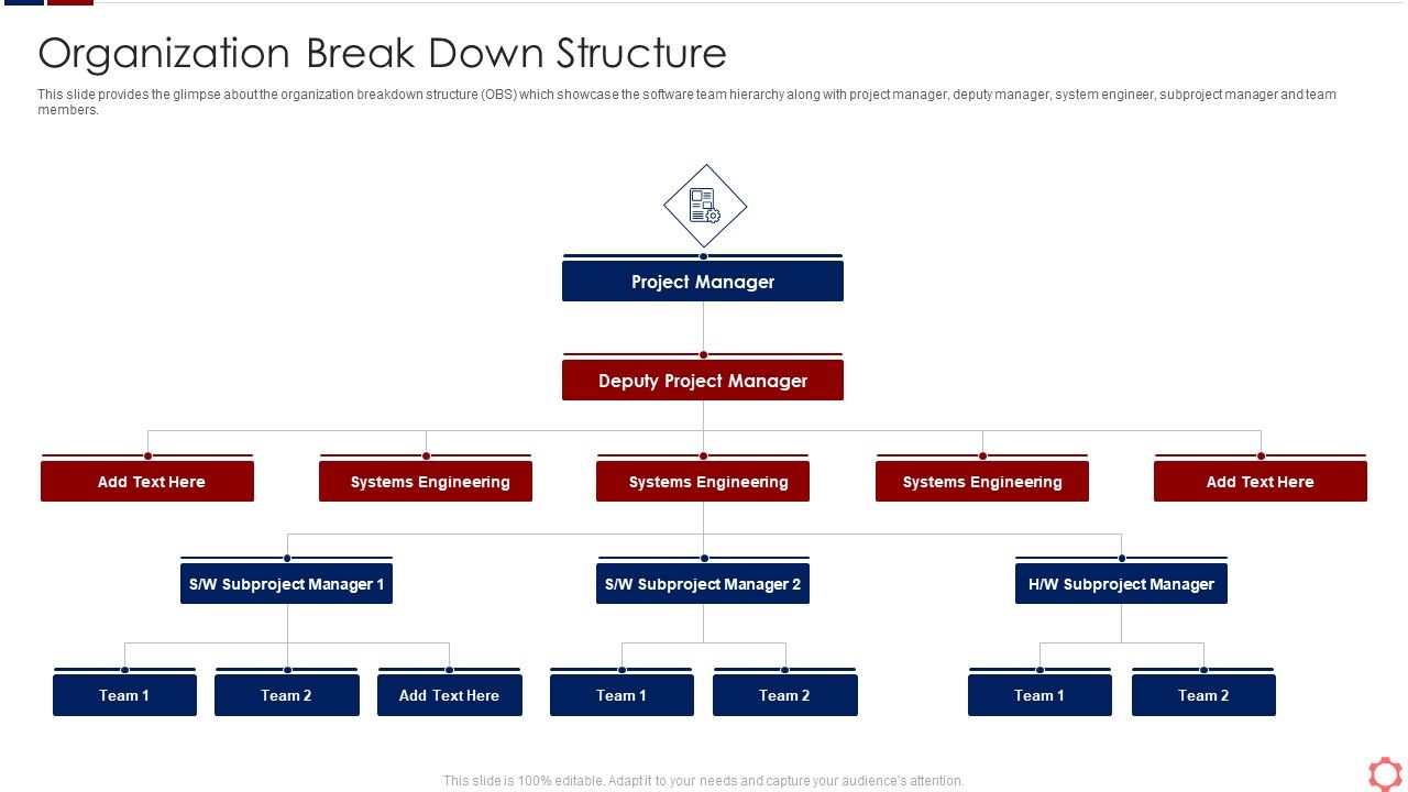 Business_Operation_Modeling_Approaches_Organization_Break_Down_Structure_Ideas_PDF_Slide_1.jpg