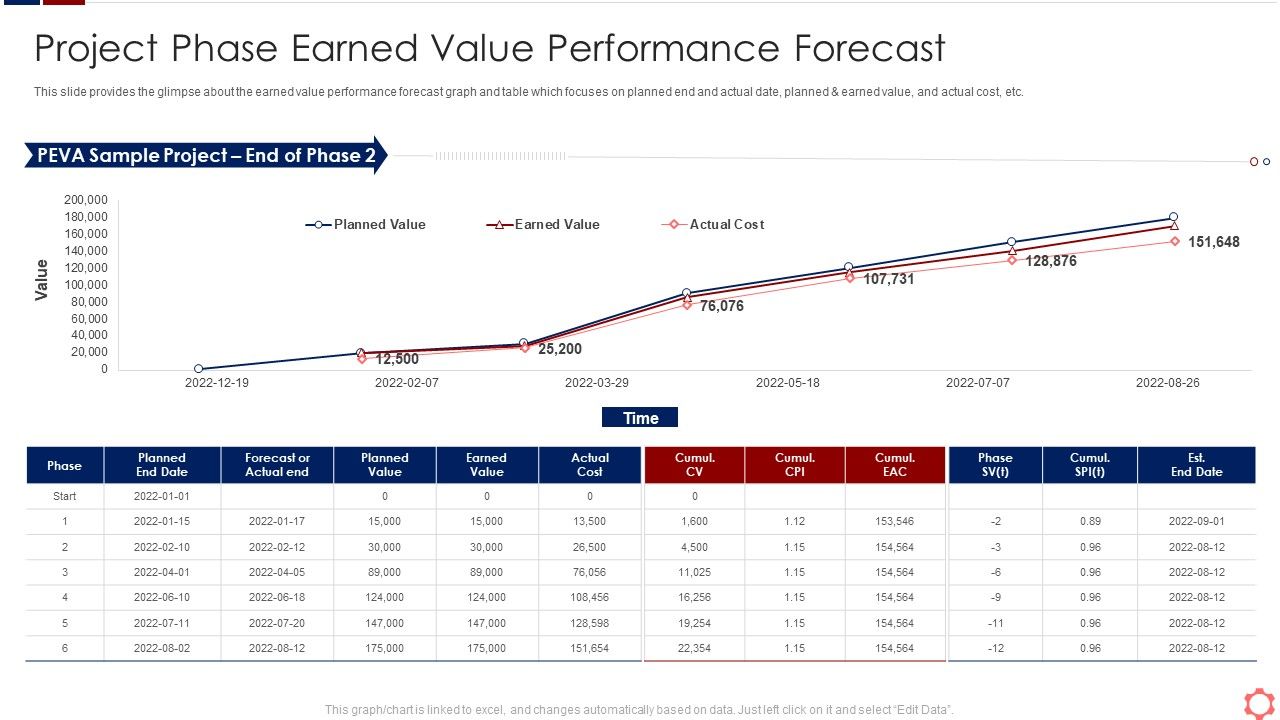 Business_Operation_Modeling_Approaches_Project_Phase_Earned_Value_Performance_Forecast_Formats_PDF_Slide_1.jpg