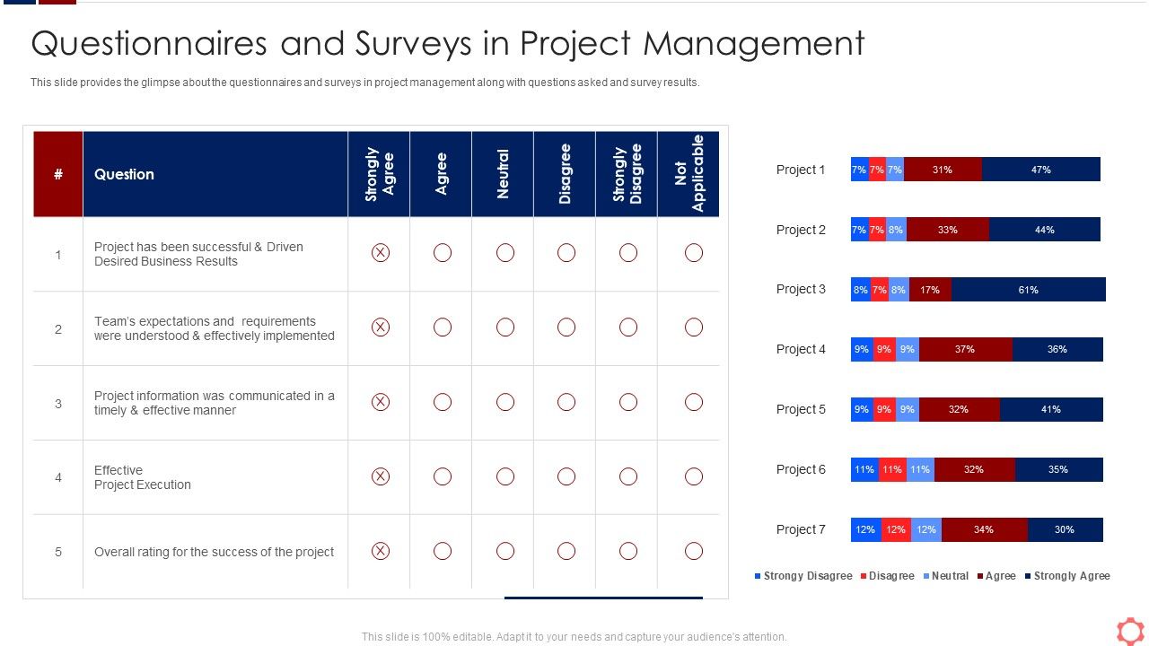 Business_Operation_Modeling_Approaches_Questionnaires_And_Surveys_In_Project_Management_Designs_PDF_Slide_1.jpg