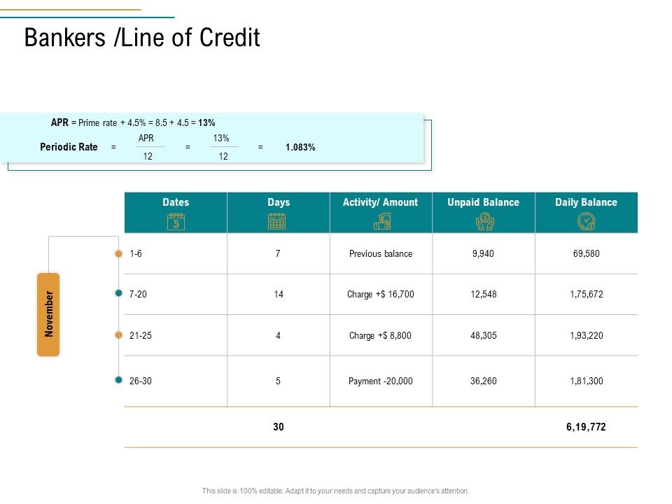 Business_Operations_Assessment_Bankers_Line_Of_Credit_Ppt_Pictures_Slides_PDF_Slide_1.jpg