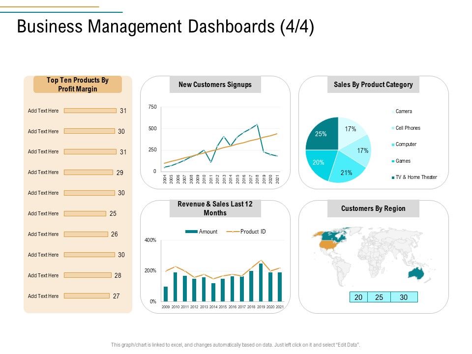 Business_Operations_Assessment_Business_Management_Dashboards_Product_Ppt_Ideas_PDF_Slide_1.jpg