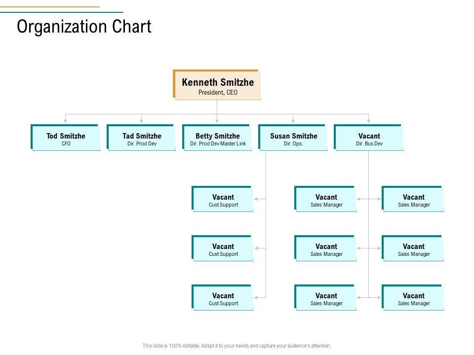 Business_Operations_Assessment_Organization_Chart_Ppt_Model_Graphics_Design_PDF_Slide_1.jpg