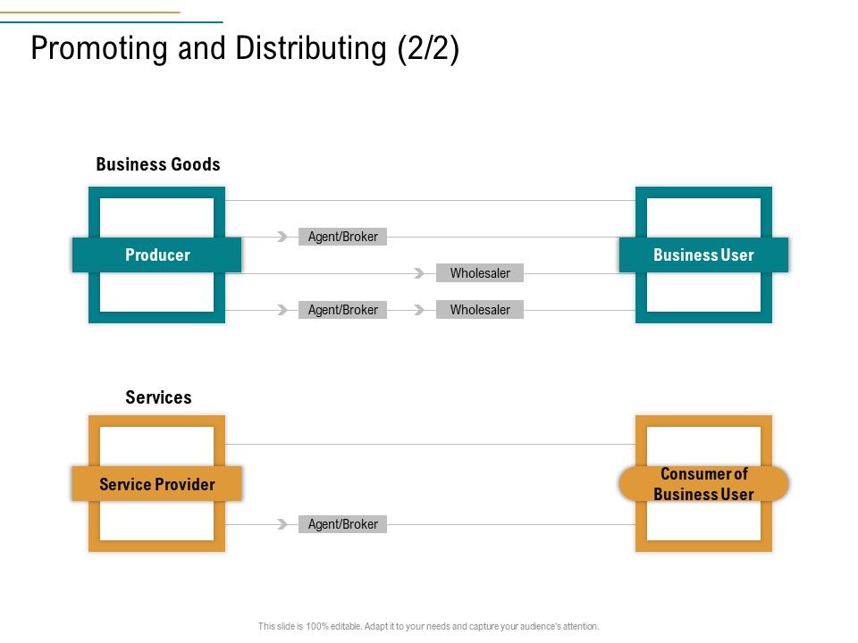Business_Operations_Assessment_Promoting_And_Distributing_Producer_Ppt_Outline_Structure_PDF_Slide_1.jpg