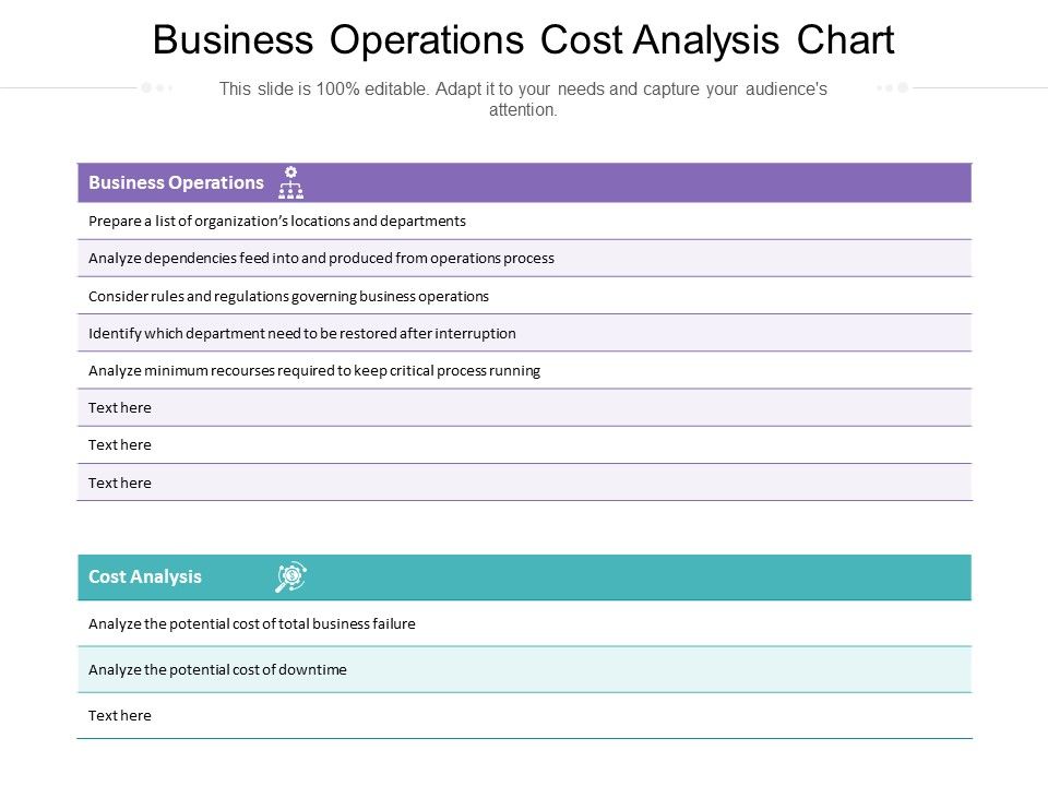 Business_Operations_Cost_Analysis_Chart_Ppt_PowerPoint_Presentation_File_Format_Ideas_PDF_Slide_1.jpg