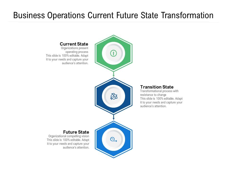 Business_Operations_Current_Future_State_Transformation_Ppt_PowerPoint_Presentation_Layouts_Shapes_PDF_Slide_1.jpg