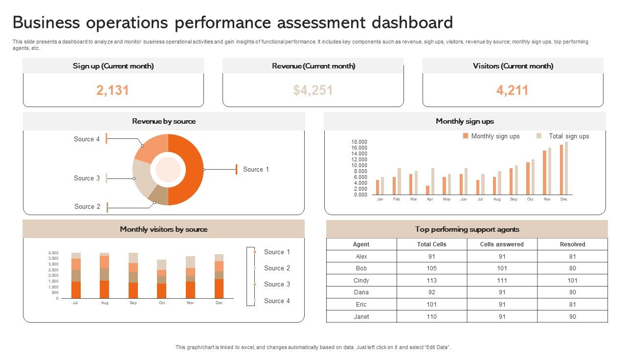Business_Operations_Performance_Assessment_Dashboard_Information_PDF_Slide_1.jpg