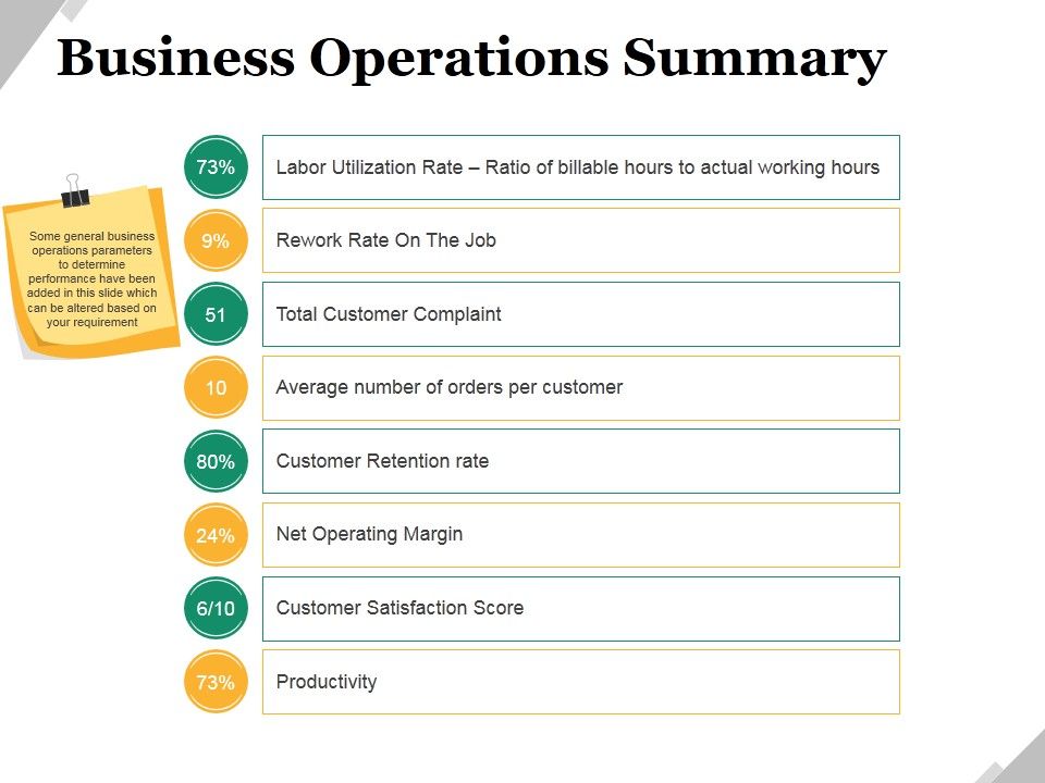 Business_Operations_Summary_Ppt_PowerPoint_Presentation_File_Professional_Slide_1.jpg