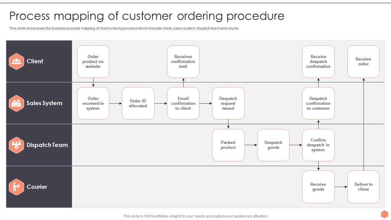 Business_Optimization_Techniques_Process_Mapping_Of_Customer_Ordering_Procedure_Graphics_PDF_Slide_1.jpg