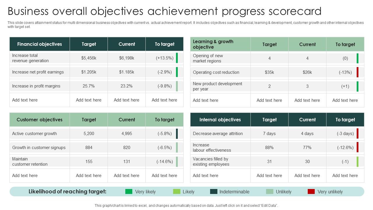 Business_Overall_Objectives_Achievement_Progress_Scorecard_Pictures_PDF_Slide_1.jpg