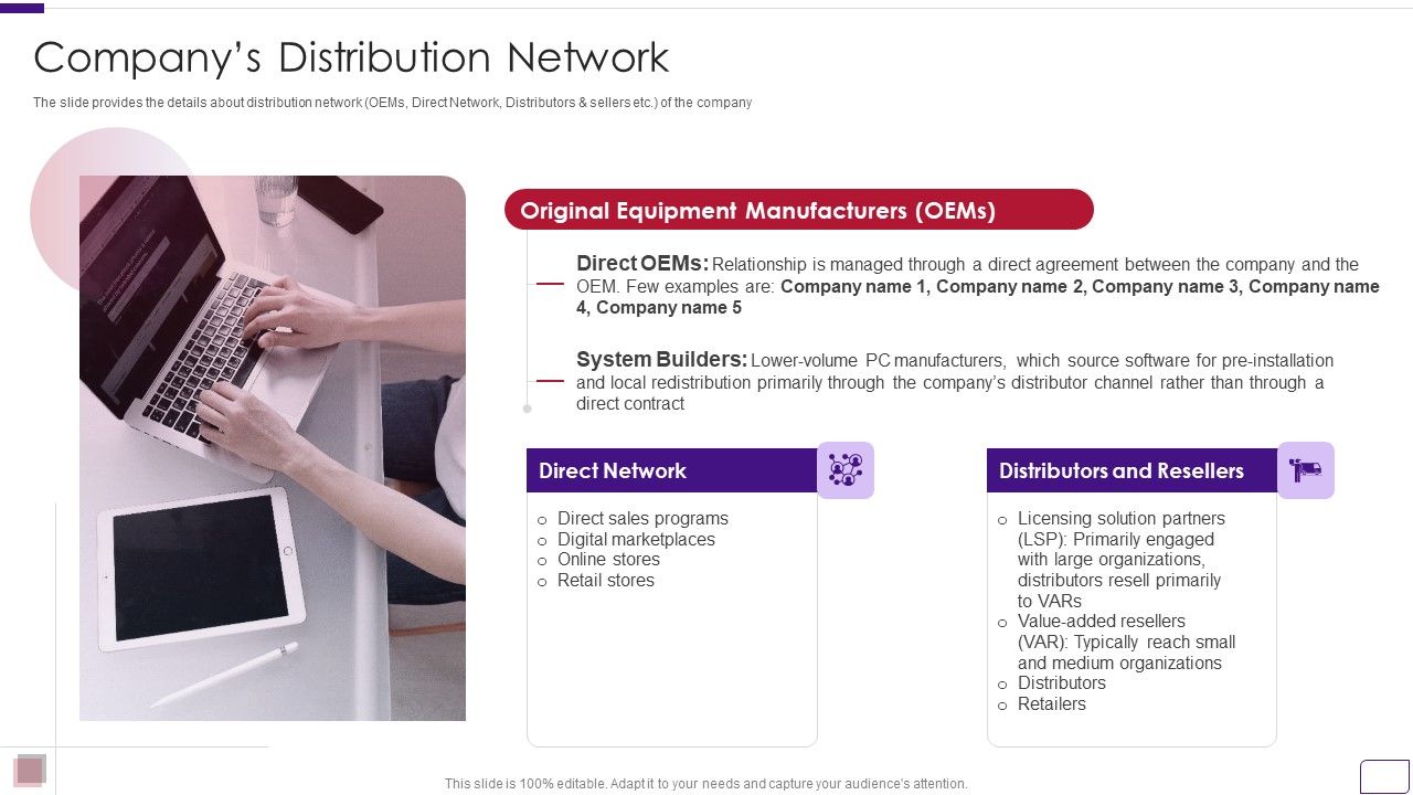 Business_Overview_Of_A_Technology_Firm_Companys_Distribution_Network_Microsoft_PDF_Slide_1.jpg