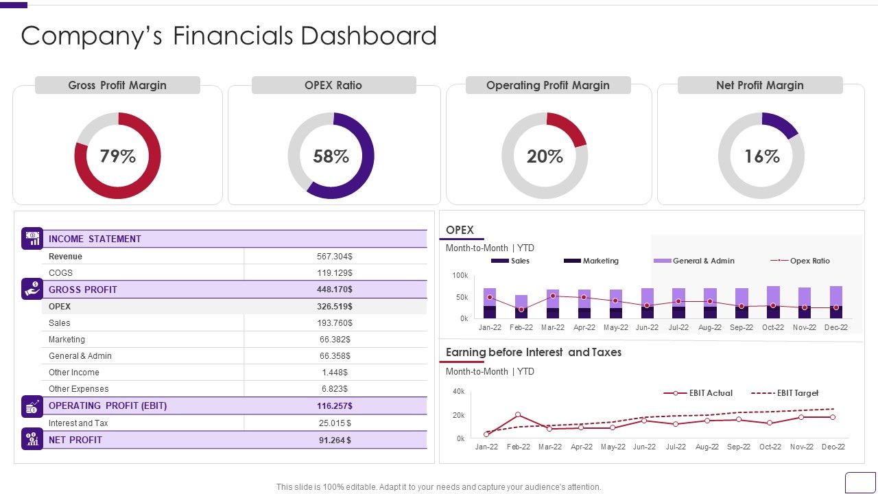 Business_Overview_Of_A_Technology_Firm_Companys_Financials_Dashboard_Sample_PDF_Slide_1.jpg
