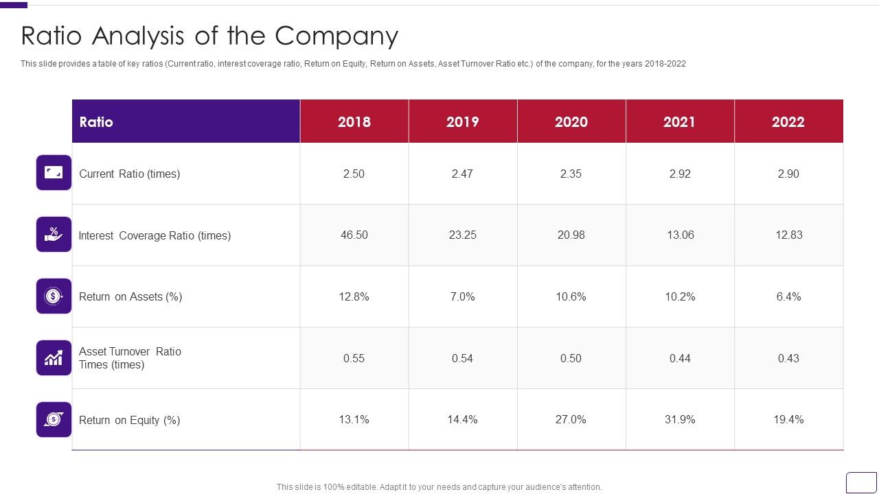 Business_Overview_Of_A_Technology_Firm_Ratio_Analysis_Of_The_Company_Rules_PDF_Slide_1.jpg