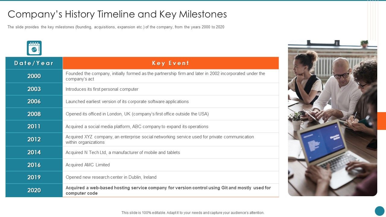 Business_Overview_Of_An_Information_Technology_Company_Companys_History_Timeline_And_Key_Milestones_Rules_PDF_Slide_1.jpg