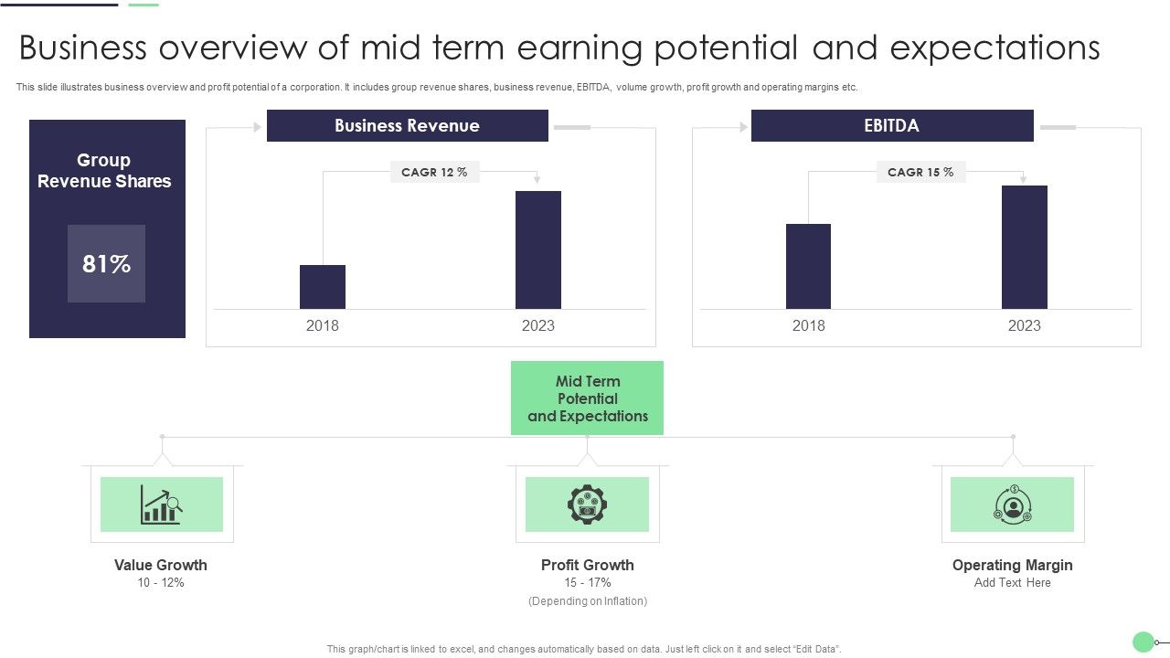 Business_Overview_Of_Mid_Term_Earning_Potential_And_Expectations_Slides_PDF_Slide_1.jpg