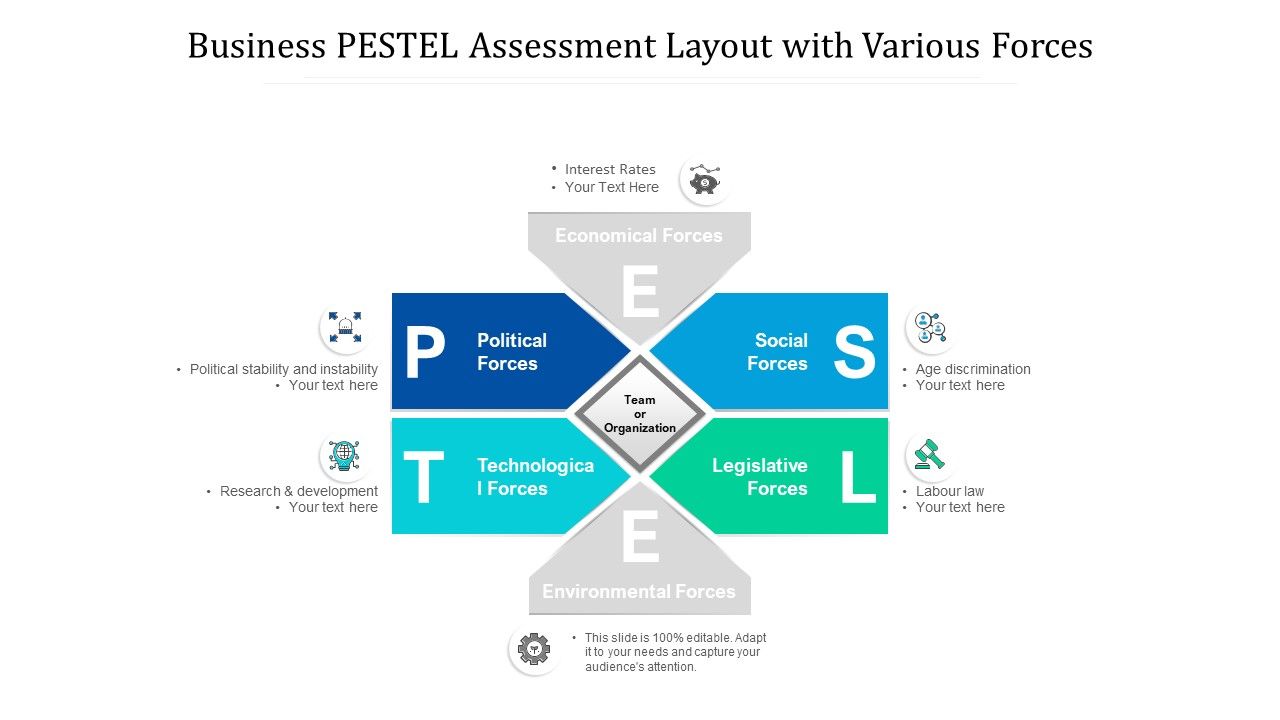 Business_PESTEL_Assessment_Layout_With_Various_Forces_Ppt_PowerPoint_Presentation_Gallery_Visual_Aids_PDF_Slide_1.jpg