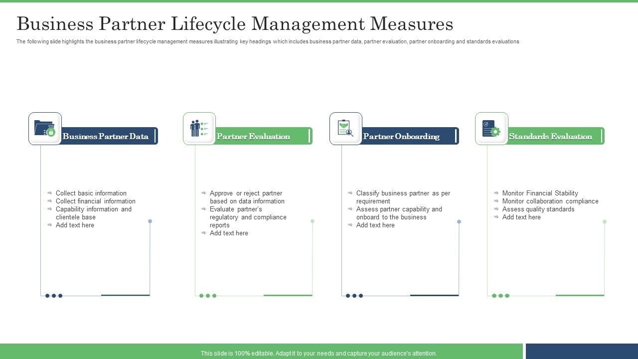 Business_Partner_Lifecycle_Management_Measures_Graphics_PDF_Slide_1.jpg