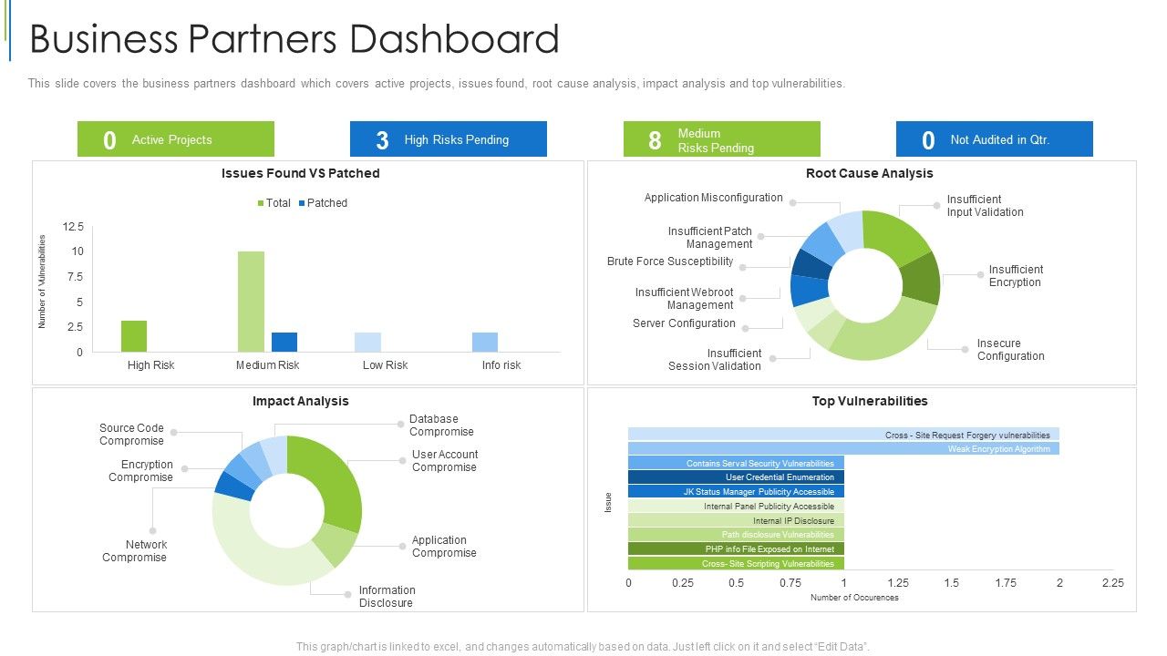 Business_Partners_Dashboard_Effective_Partnership_Administration_With_Clients_Channel_And_Corporate_Partners_Guidelines_PDF_Slide_1.jpg